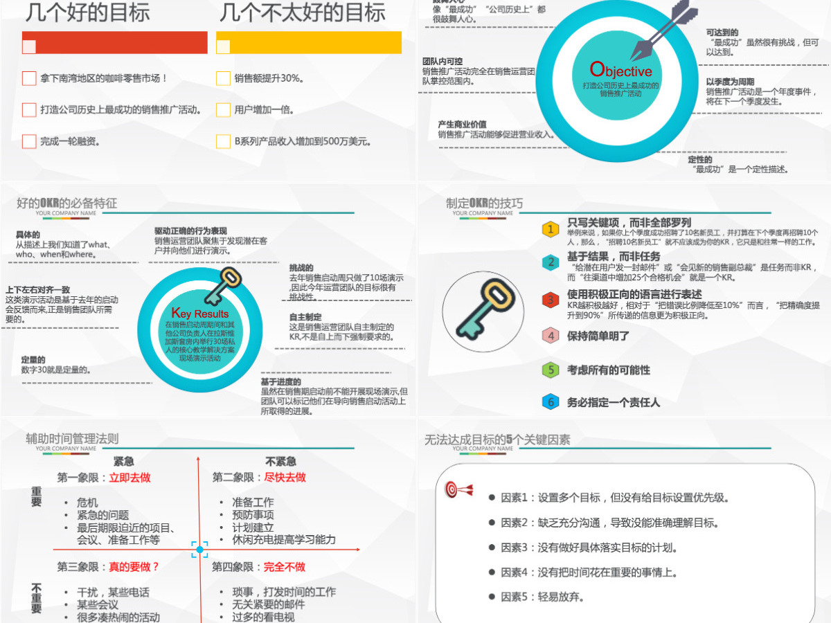 企业培训之OKR工作法目标与关键结果法PPT模板