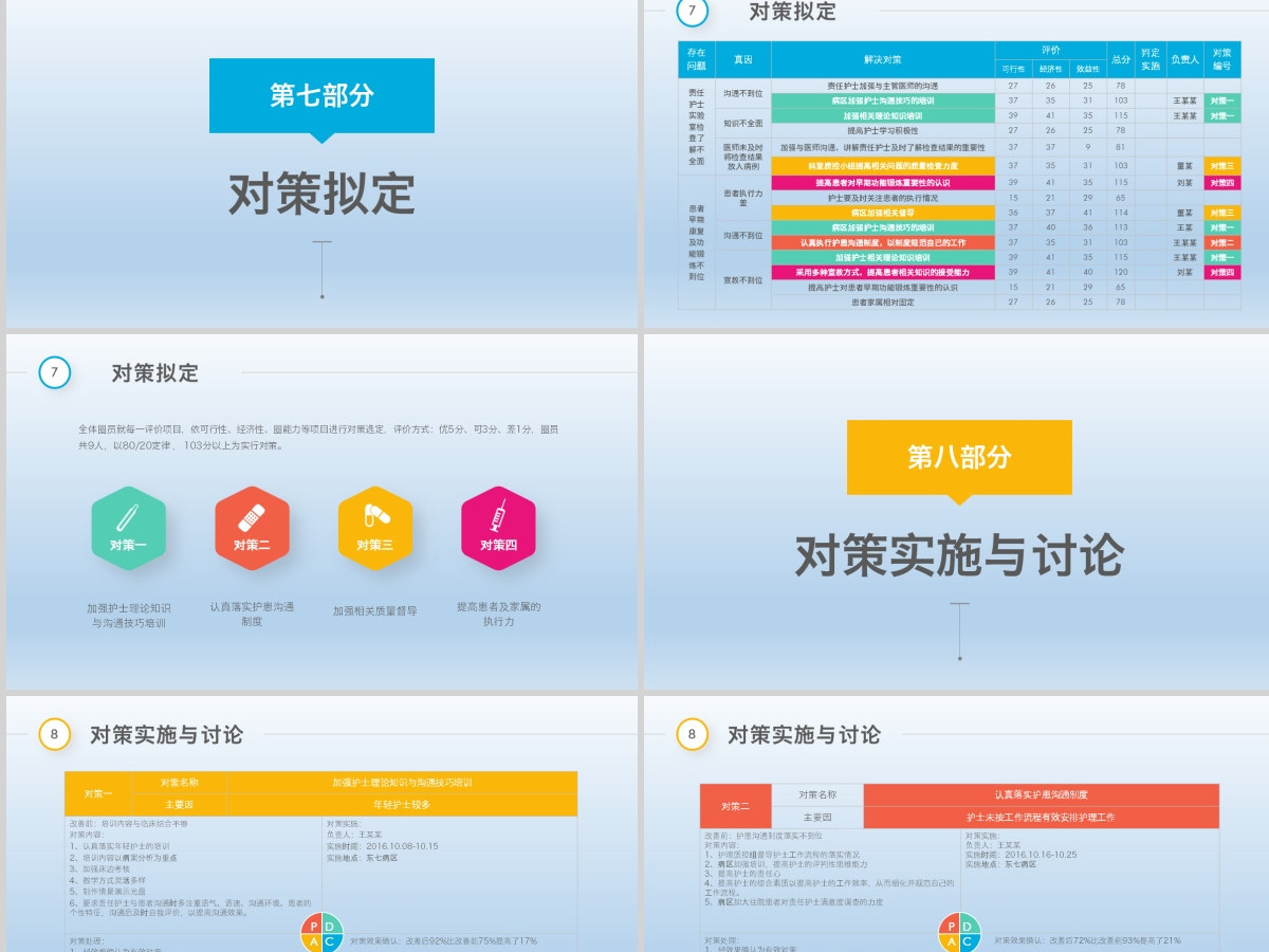 2021多彩护理品管圈QCC成果汇报PPT模板