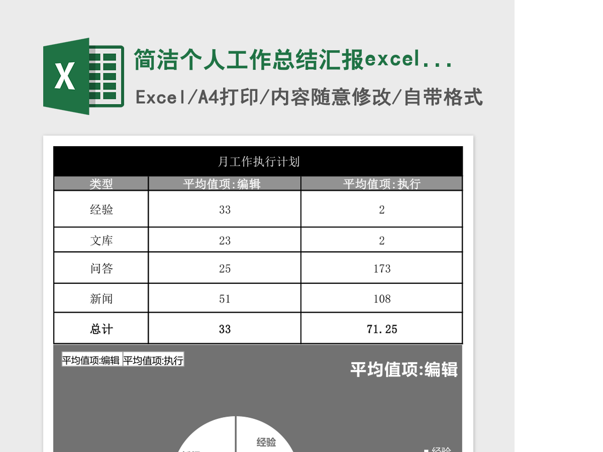 简洁个人工作总结汇报excel表模板