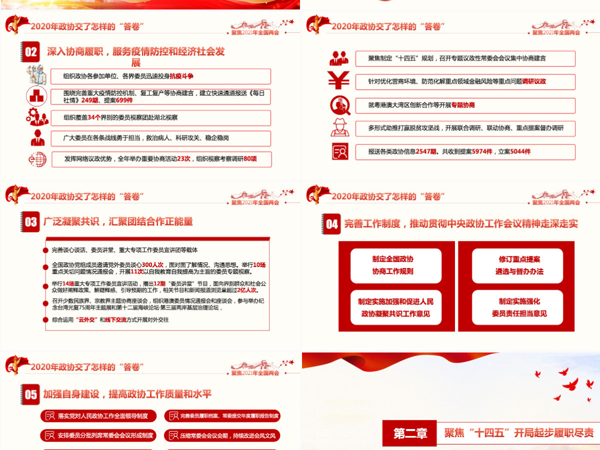 2021年聚焦全国两会政协两会工作报告-含讲稿