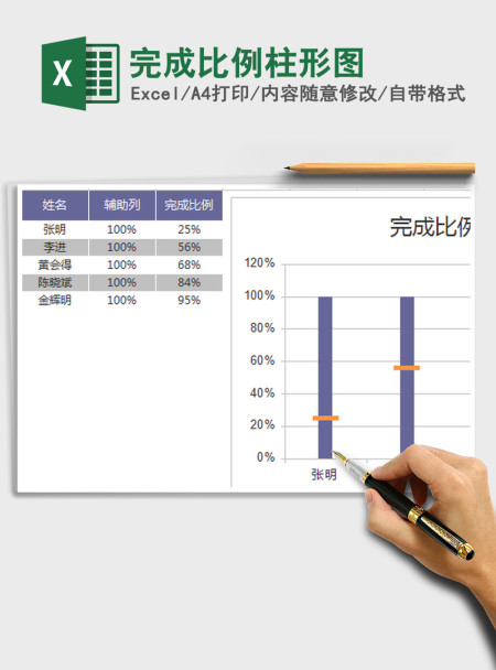2021年完成比例柱形图