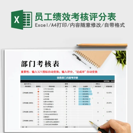 2021年员工绩效考核评分表 2021年员工绩效考核评分表