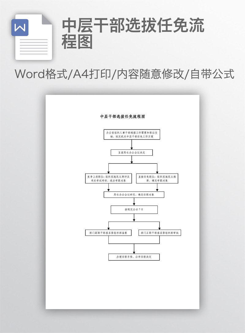 中层干部选拔任免流程图 中层干部选拔任免流程图
