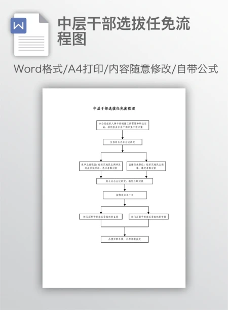 中层干部选拔任免流程图 中层干部选拔任免流程图