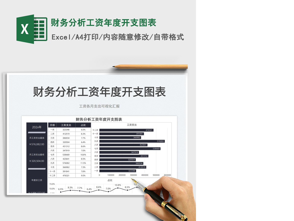 2021财务分析工资年度开支图表免费下载 2021财务分析工资年度开支图表免费下载