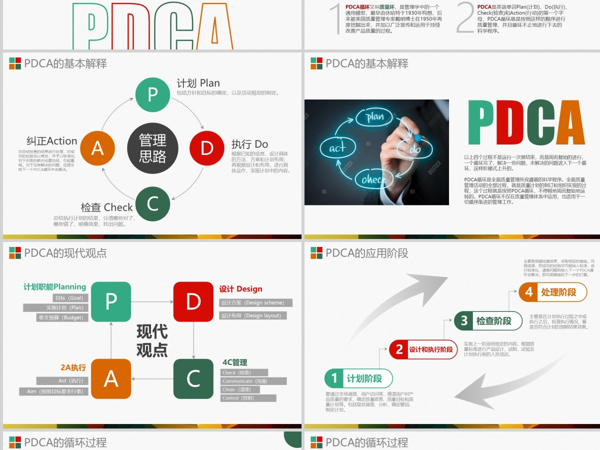 PDCA循环图PPT模板企业质量管理案例