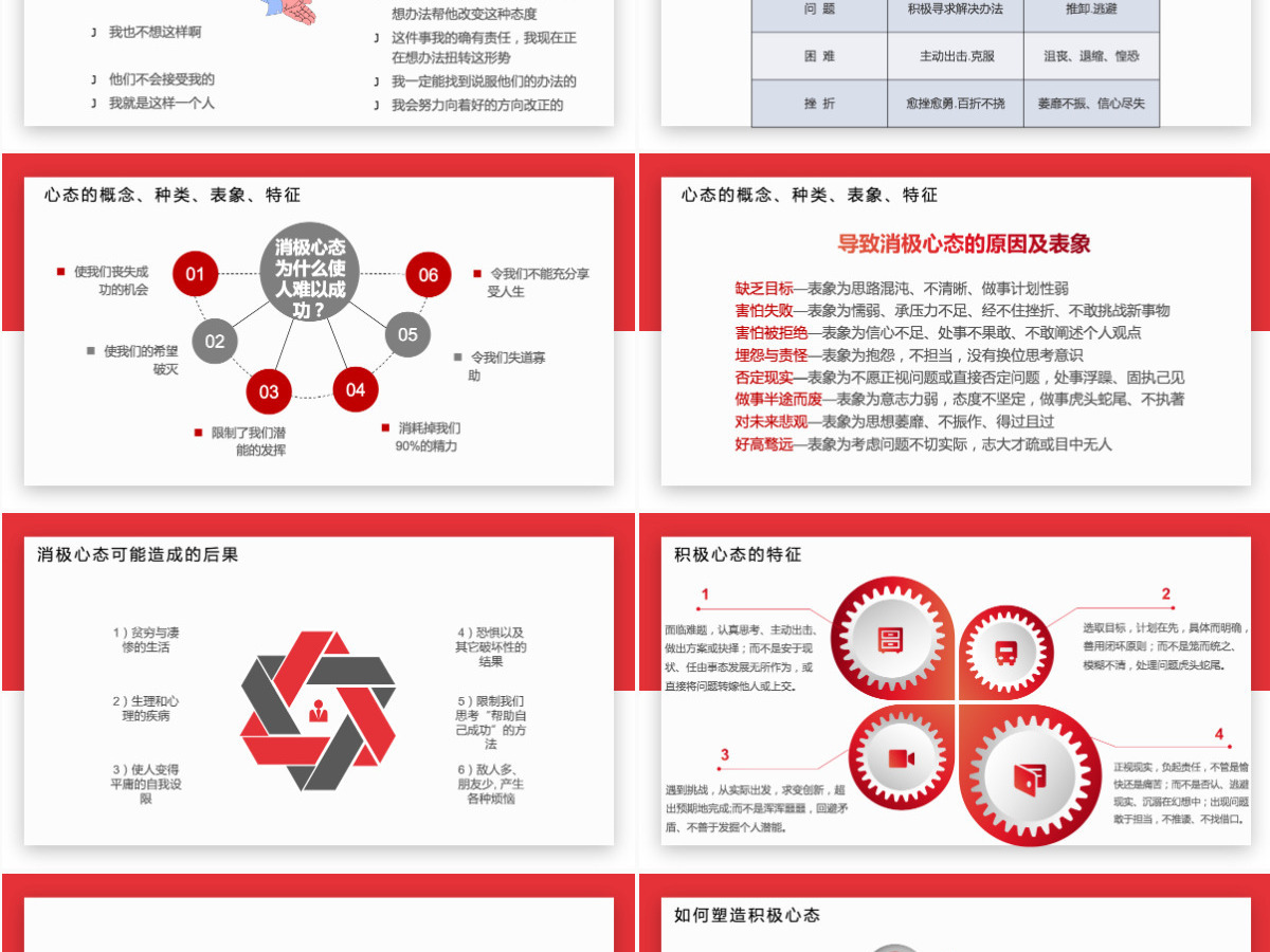 红色员工心态沟通培训知识简约大气通用PPT模板PPT