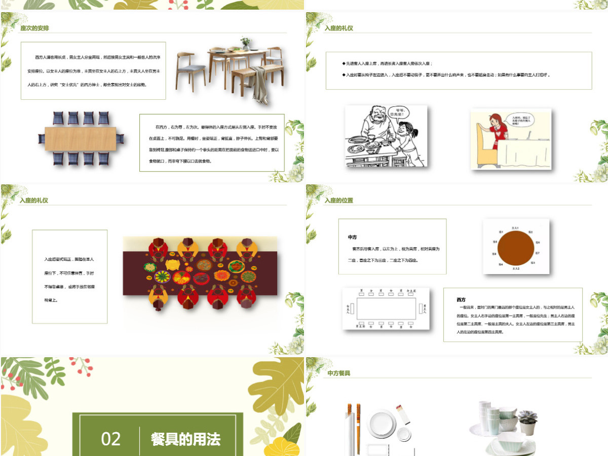 框架完整全面实用中西餐桌礼仪知识培训PPT模板