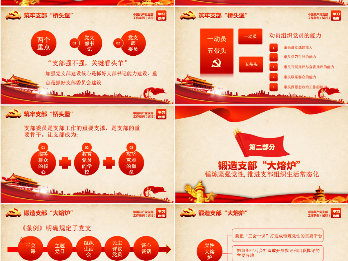 原创党支部工作条例学习心得微党课交流PPT 原创党支部工作条例学习心得微党课交流PPT