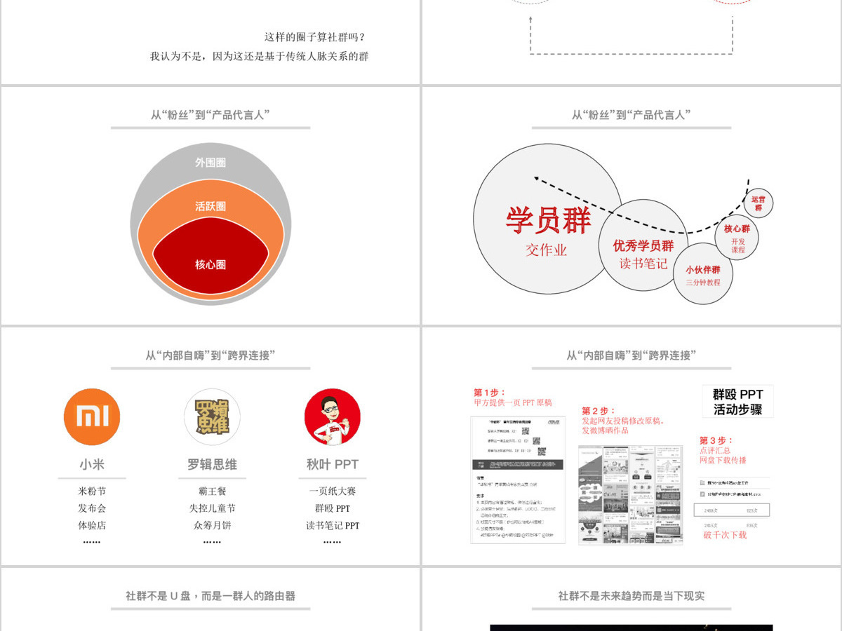 180P社交社群营销培训方案PPT图标