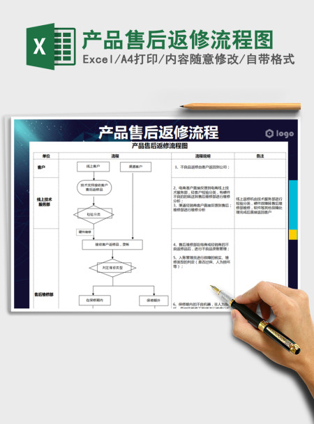 2021年产品售后返修流程图 2021年产品售后返修流程图