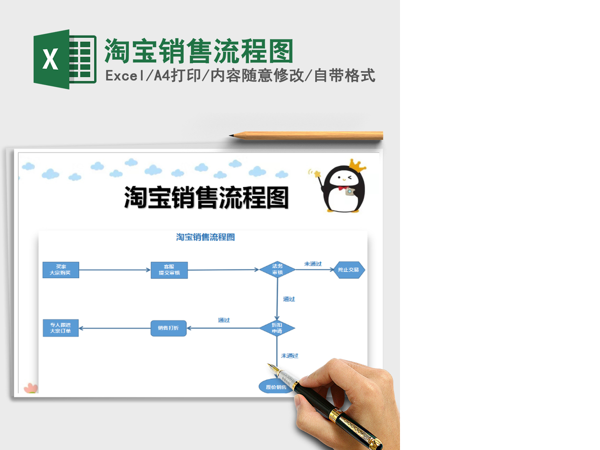 2021年淘宝销售流程图