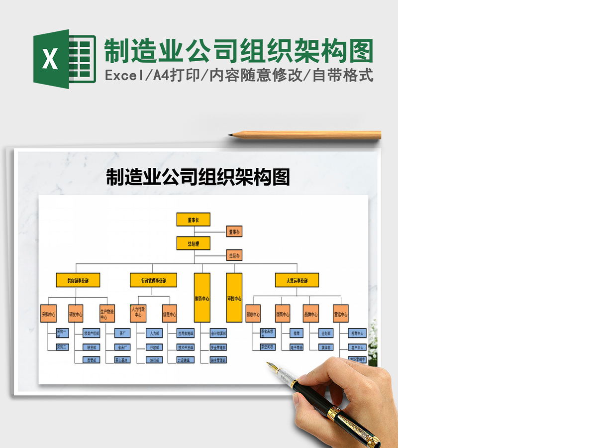 2021年制造业公司组织架构图 2021年制造业公司组织架构图