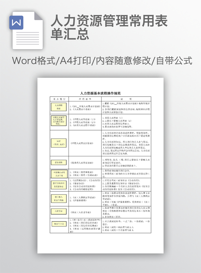 人力资源管理常用表单汇总 人力资源管理常用表单汇总