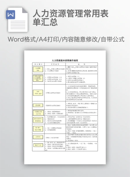 人力资源管理常用表单汇总
