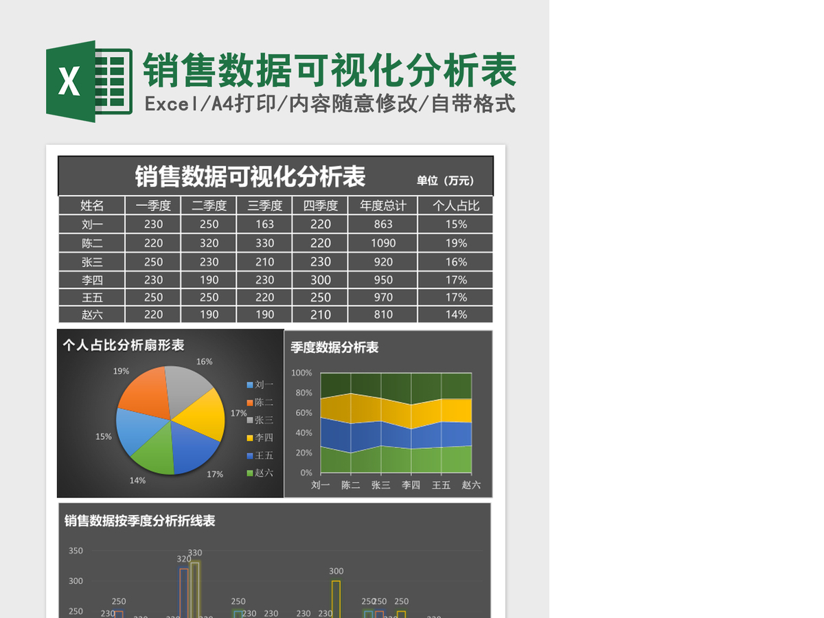 销售数据可视化分析表Excel表格模板 销售数据可视化分析表Excel表格模板
