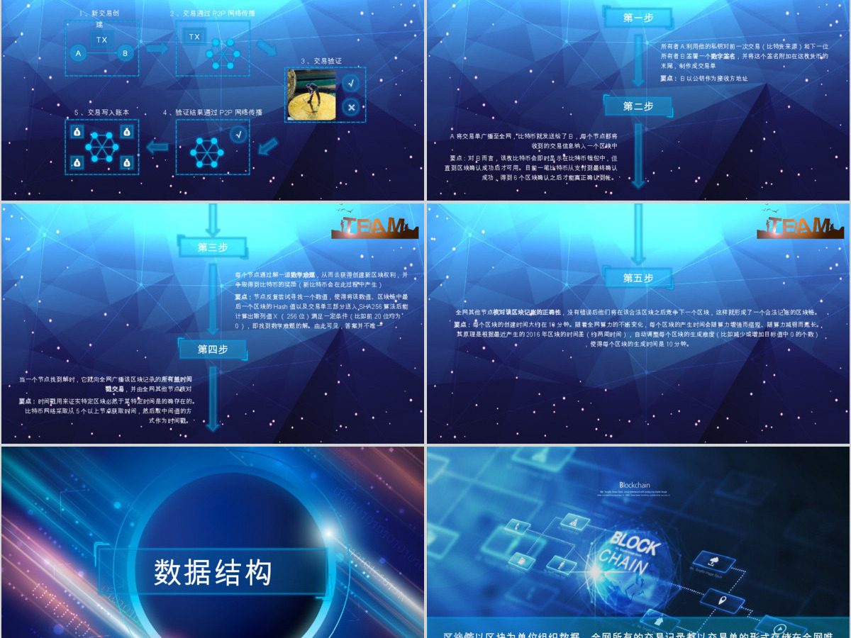 2023蓝色区链简介PPT模板