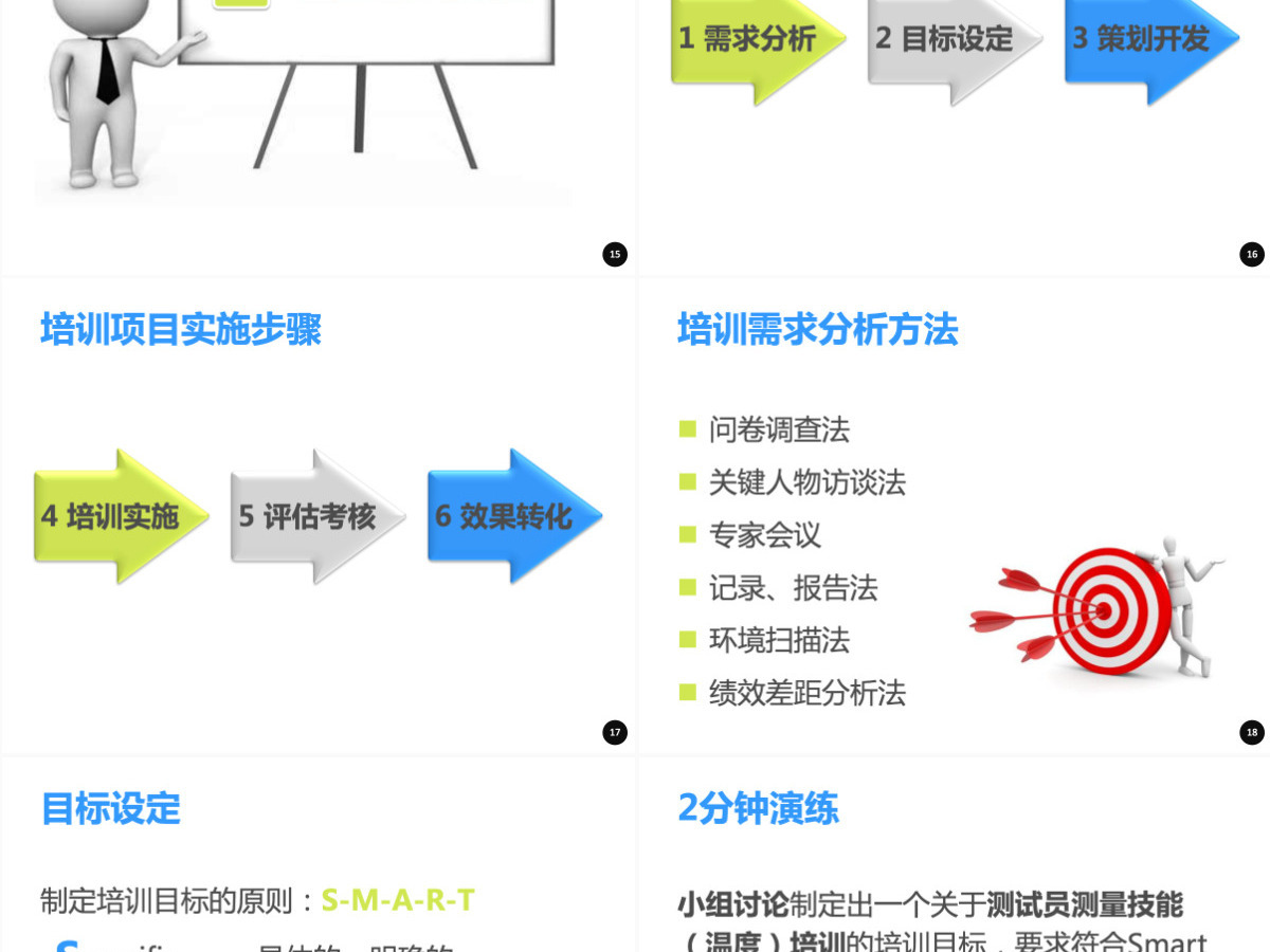 企业内训师培训ppt 企业内训师培训ppt