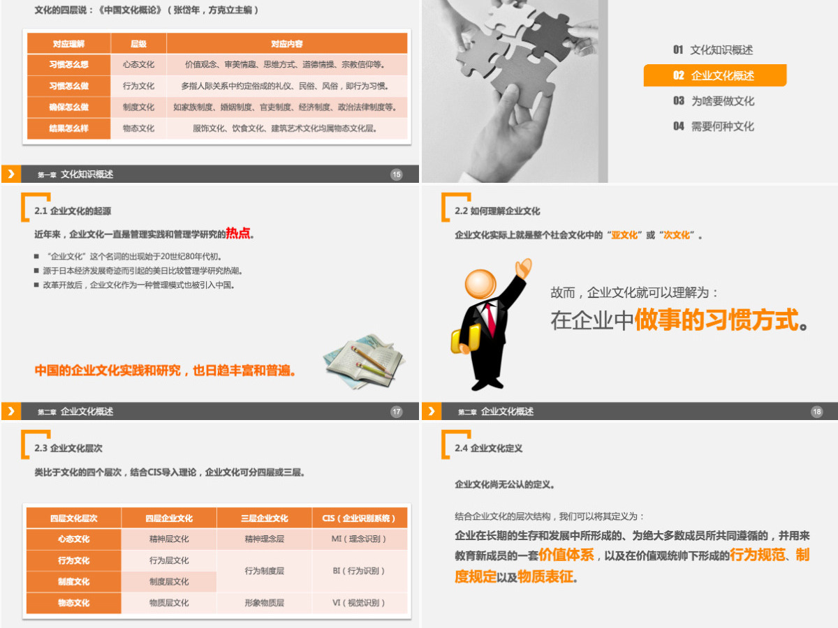 企业文化浅探PPT