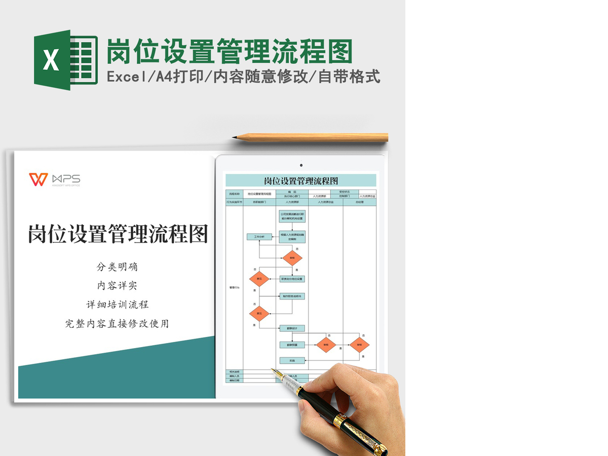 2021年岗位设置管理流程图