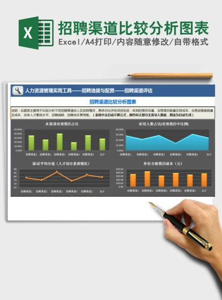 2021年招聘渠道比较分析图表 2021年招聘渠道比较分析图表