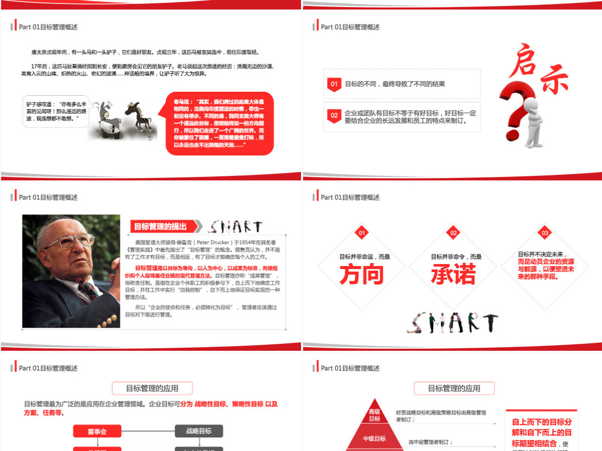 目标管理之smart原则企业培训PPT模板