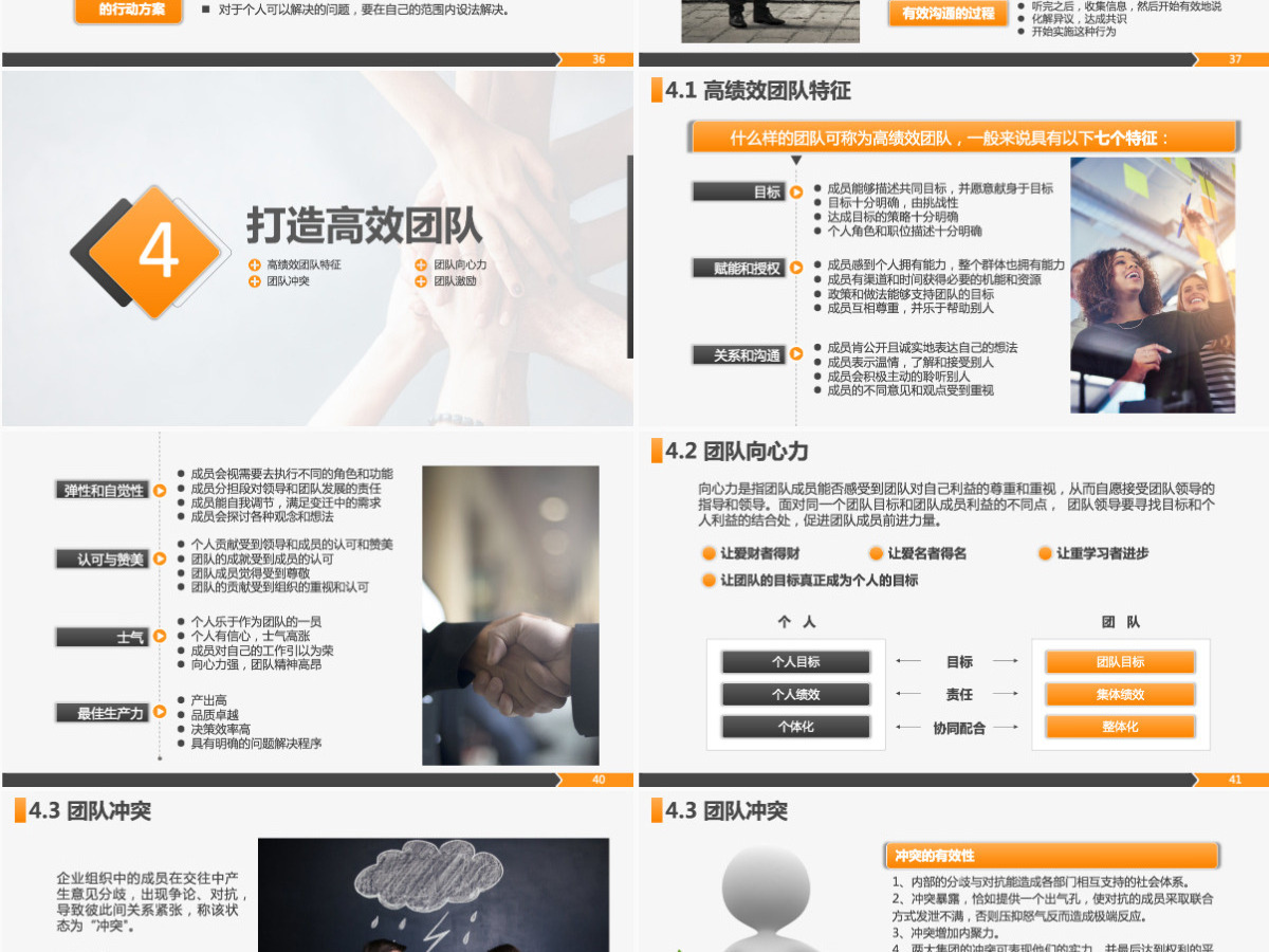 高绩效团队建设团队管理干部能力提升PPT