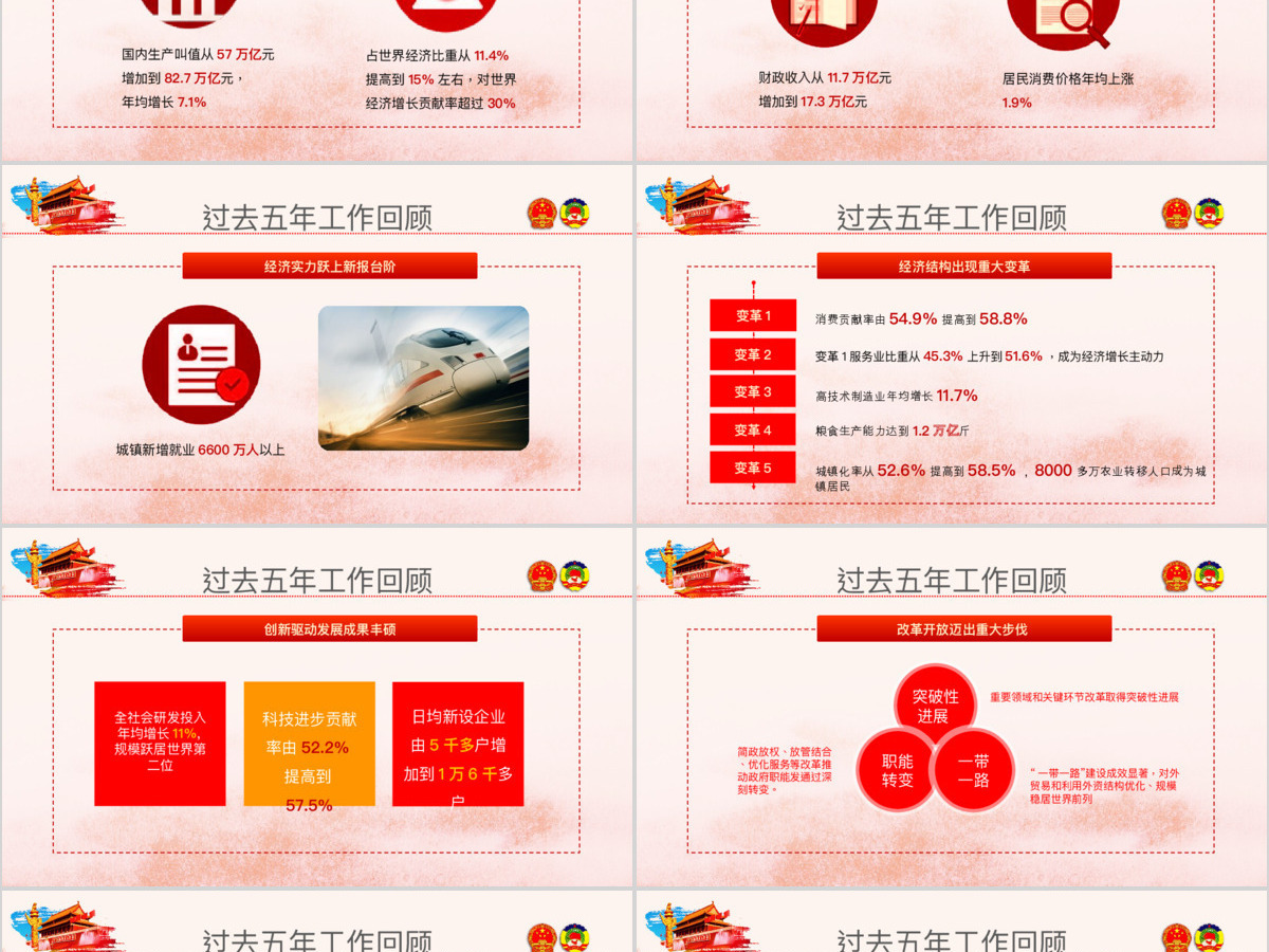 创新中国风聚焦两会关注民生贯彻落实政协政府工作报告精神党建党课ppt