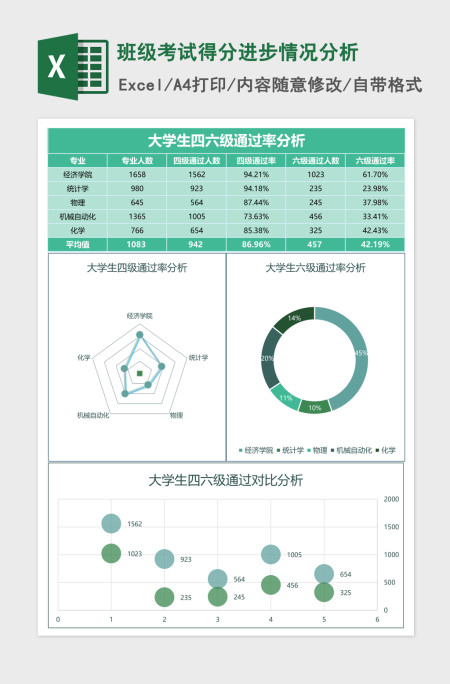 班级考试得分进步情况分析Excel模板