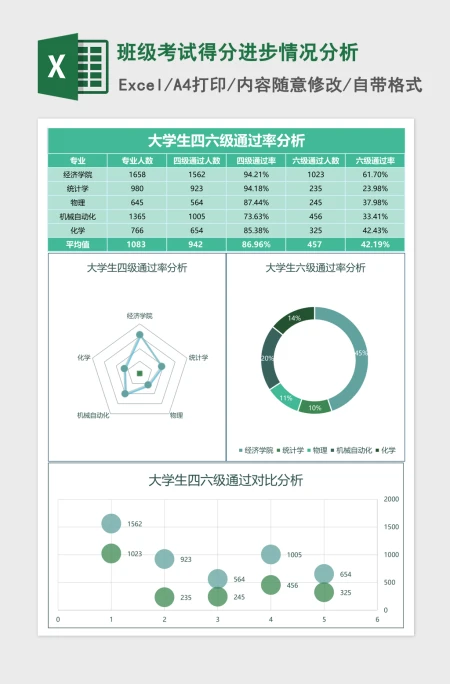 班级考试得分进步情况分析Excel模板