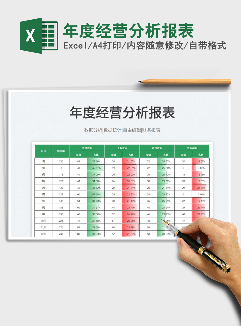 2021年度经营分析报表免费下载 2021年度经营分析报表免费下载
