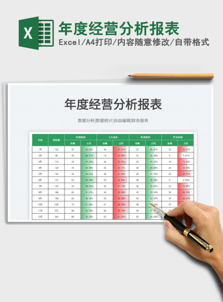2021年度经营分析报表免费下载 2021年度经营分析报表免费下载