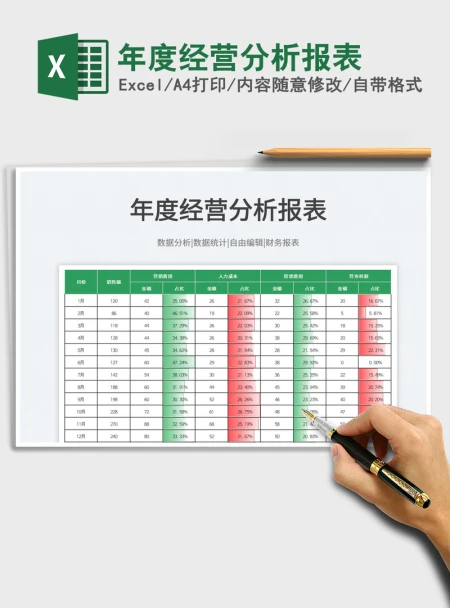 2021年度经营分析报表免费下载 2021年度经营分析报表免费下载