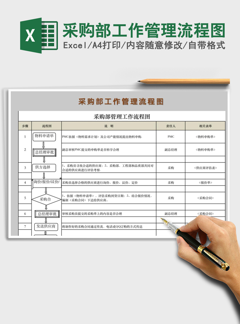 2021年采购部工作管理流程图