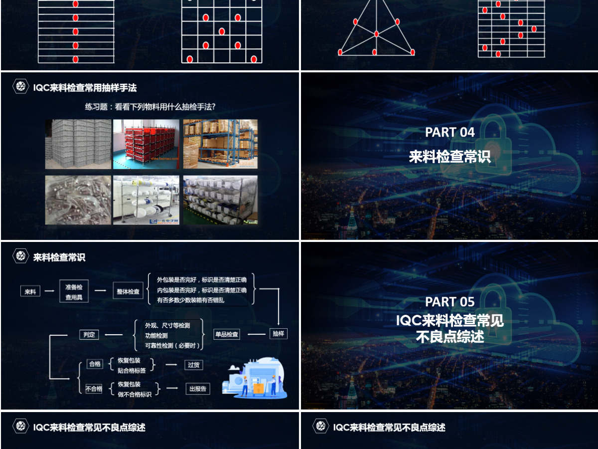 蓝色大气商务实用IQC基础知识培训课件PPT模版 蓝色大气商务实用IQC基础知识培训课件PPT模版