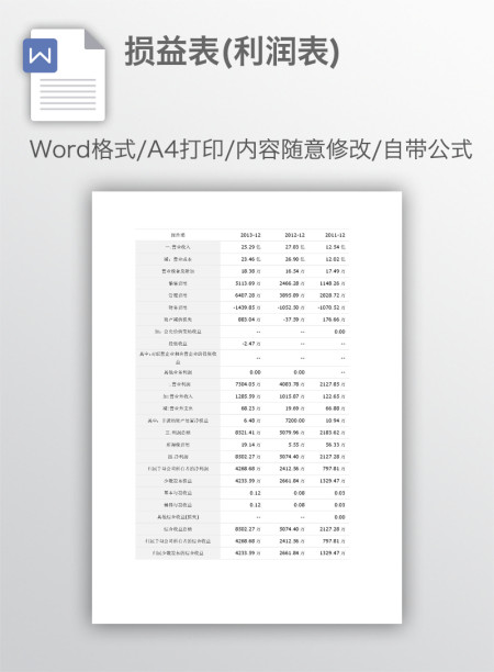 损益表(利润表) 损益表(利润表)