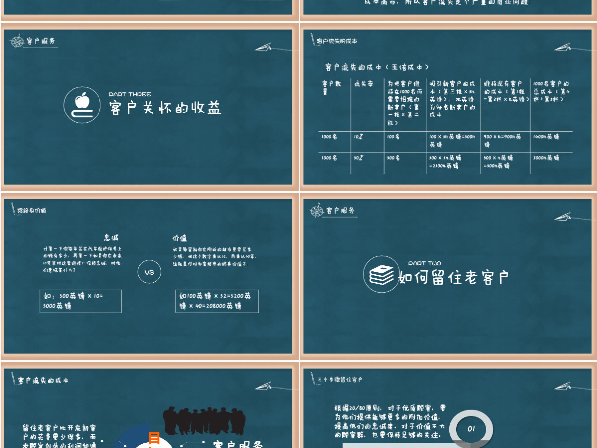 客服技能培训ppt 客服技能培训ppt