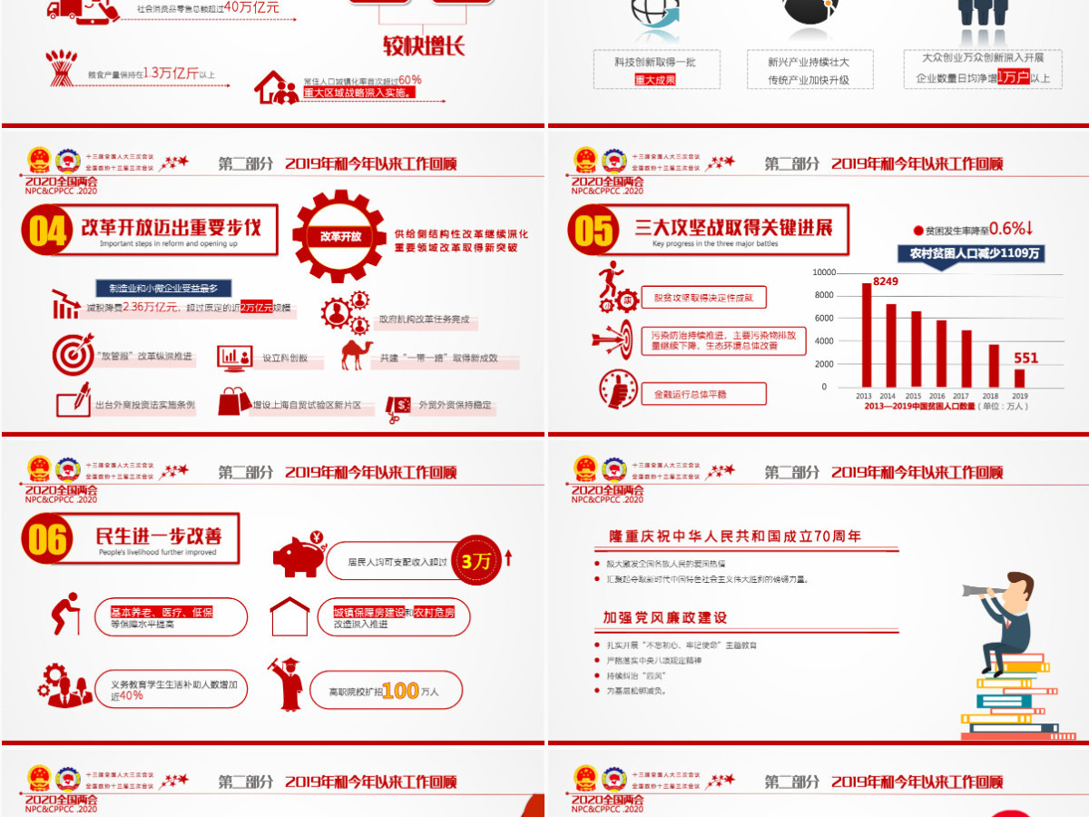 2020年风雨无阻奋勇向前全国两会政府工作报告详细解读党政党建党课ppt 2020年风雨无阻奋勇向前全国两会政府工作报告详细解读党政党建党课ppt