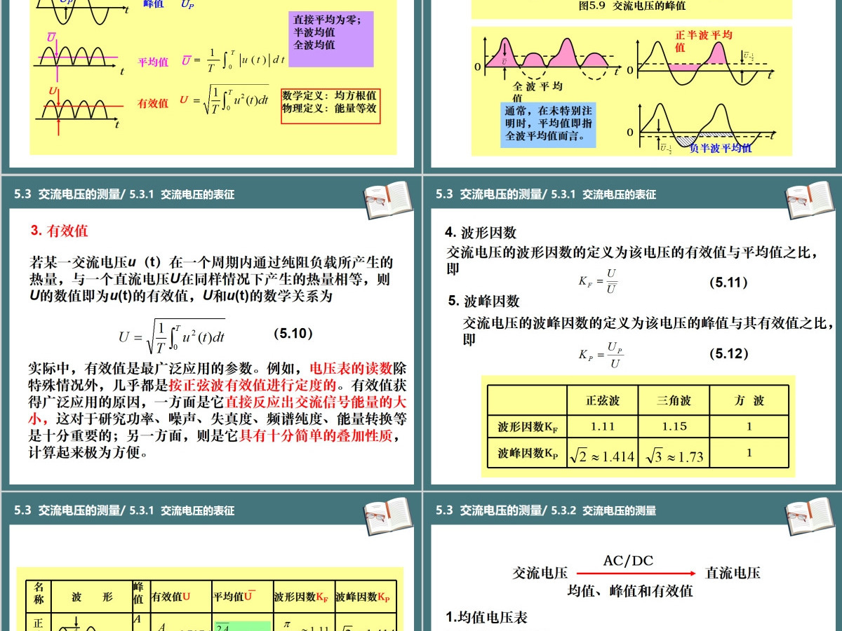 湖南工业大学电子仪器测量PPT第5章电压测量课件PPT 湖南工业大学电子仪器测量PPT第5章电压测量课件PPT