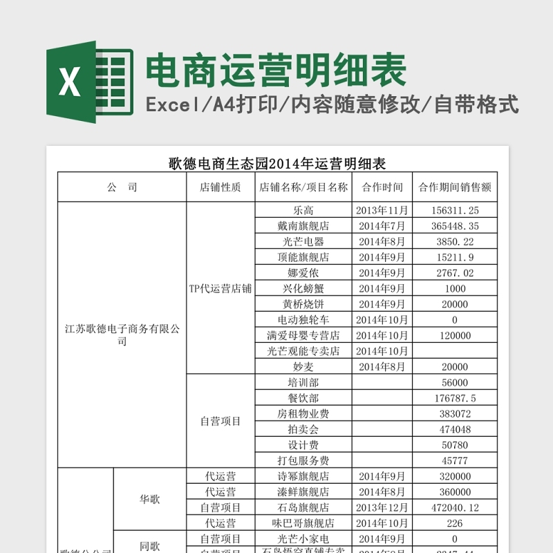 电商运营明细表Excel 电商运营明细表Excel