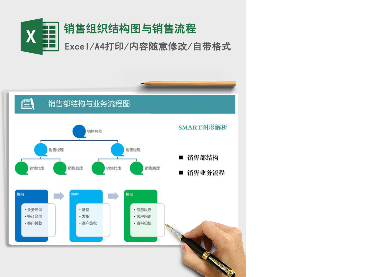 2021年销售组织结构图与销售流程 2021年销售组织结构图与销售流程