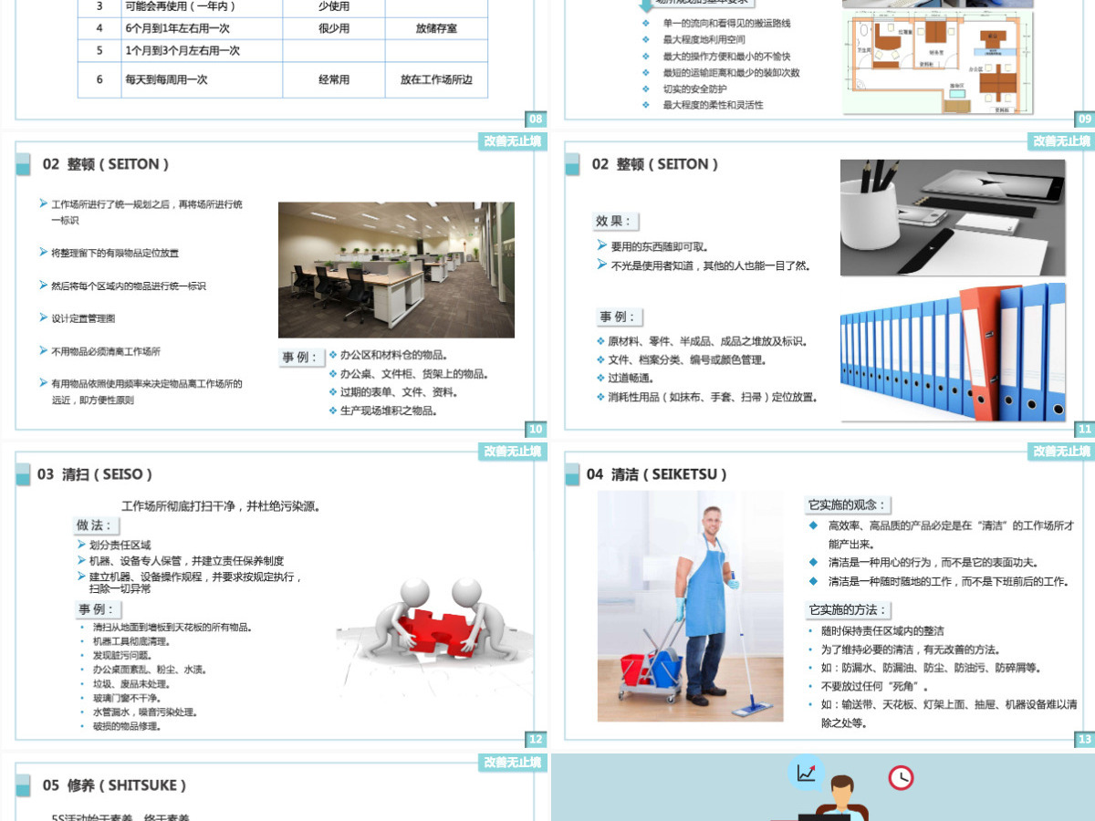 5S管理培训PPT模板