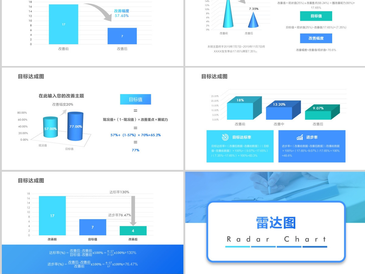 原创QC小组品管圈常用数据图表成果汇报ppt-版权可商用