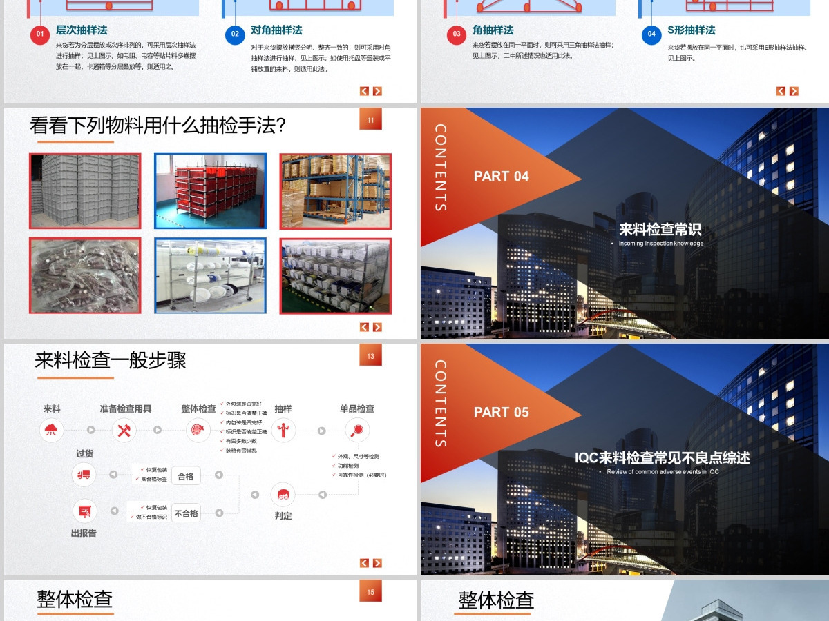 大气商务实用IQC基础知识培训课件PPT模版