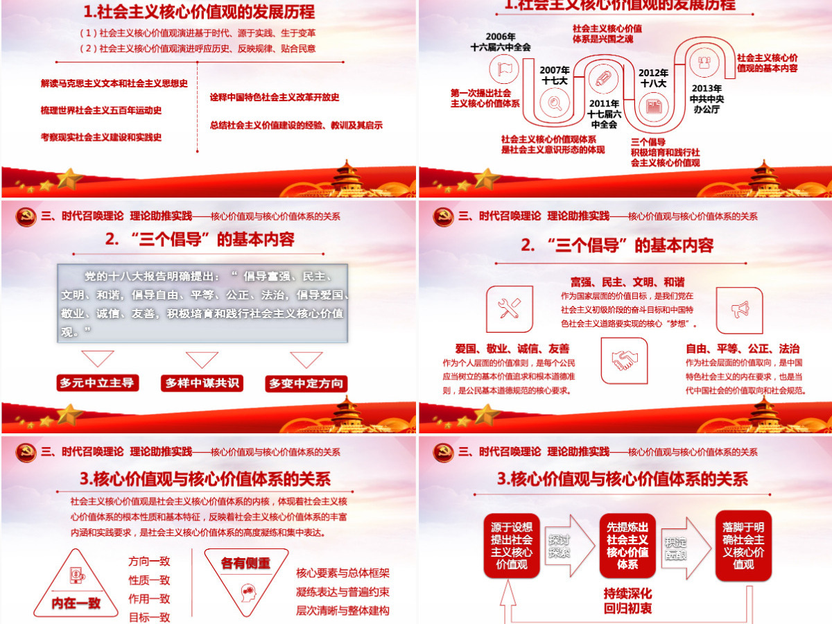 红色大气社会主义核心价值观教育活动推广策划PPT模版 红色大气社会主义核心价值观教育活动推广策划PPT模版