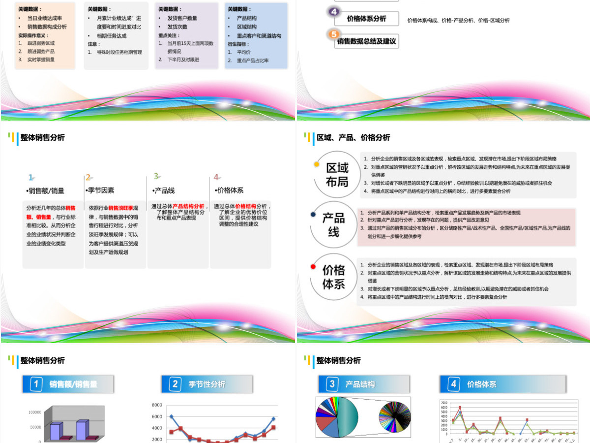 炫彩背景销售数据分析ppt模板幻灯片 炫彩背景销售数据分析ppt模板幻灯片