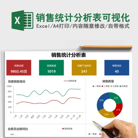 销售统计分析表可视化Excel表格模板 销售统计分析表可视化Excel表格模板