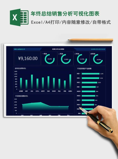 2021年年终总结销售分析可视化图表 2021年年终总结销售分析可视化图表