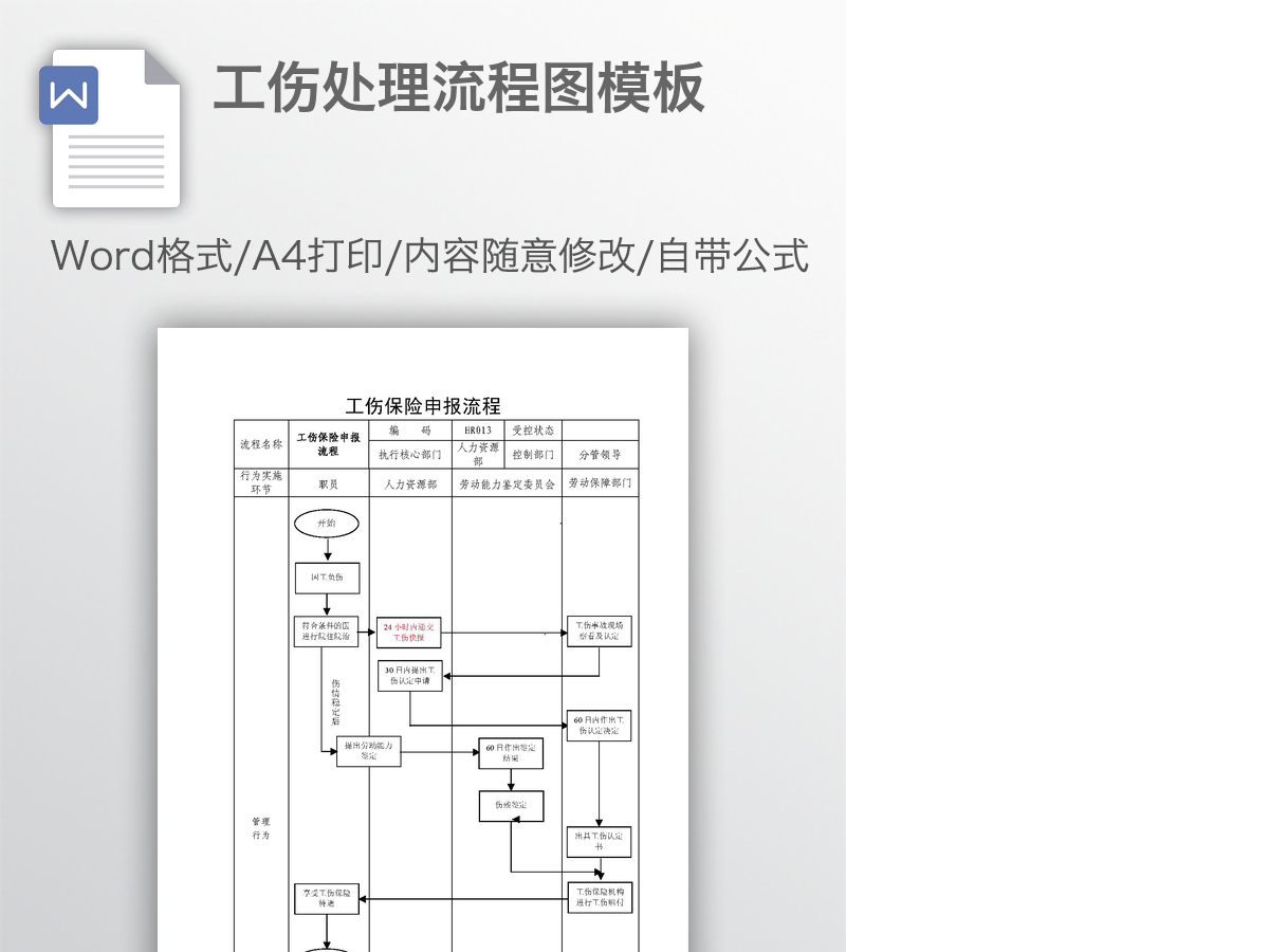 工伤处理流程图模板 工伤处理流程图模板