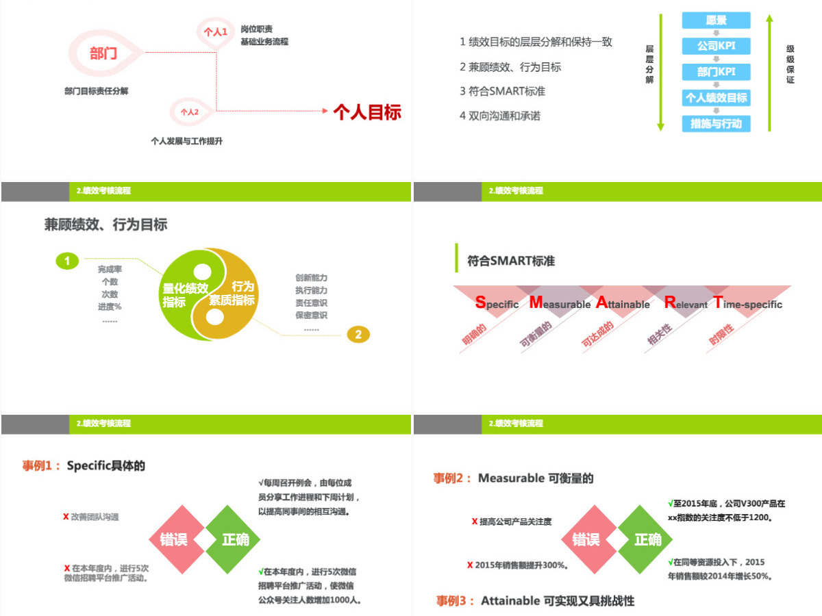 绿色团队绩效考核ppt 绿色团队绩效考核ppt